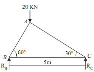 667_Forces in the members of the truss.png